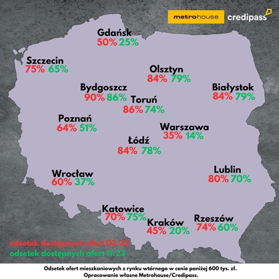 Bezpieczny Kredyt 2% - odstetek mieszkań z rynku wtórnego