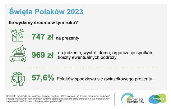 Święta Polaków 2023