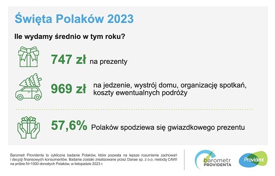Święta Polaków 2023