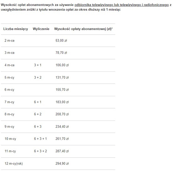 Wysokość opłat abonamentowych w 2024 roku