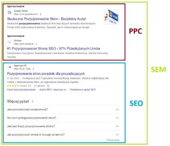 Jak zwiększyć ruch i sprzedaż na stronie, co warto wiedzieć o współpracy z agencją SEO/SEM 