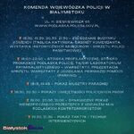 Noc Muzeów Białystok 2025