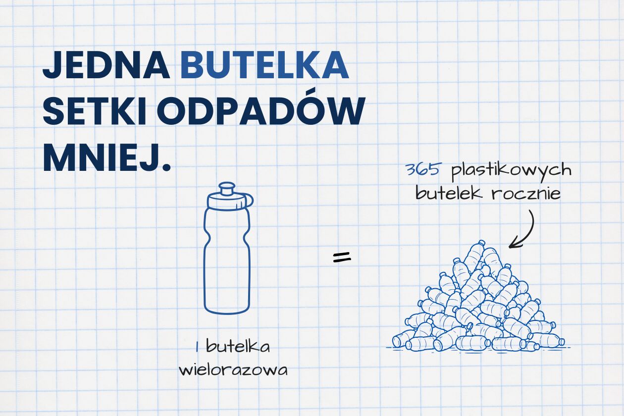 Dlaczego coraz więcej mieszkańców Białegostoku pije wodę z kranu?