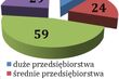 Podlaskie firmy nie będą mogły liczyć na bezzwrotną pomoc Unii