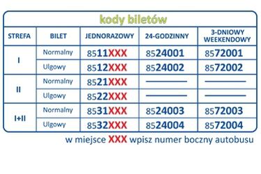 W Białymstoku za bilet autobusowy już można zapłacić przez sms