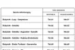 Na osiem podlaskich tras można kupić tanie bilety PKP