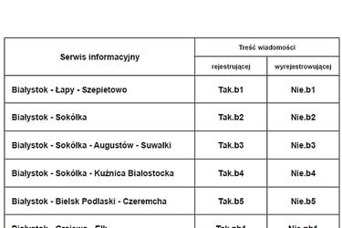 Na osiem podlaskich tras można kupić tanie bilety PKP