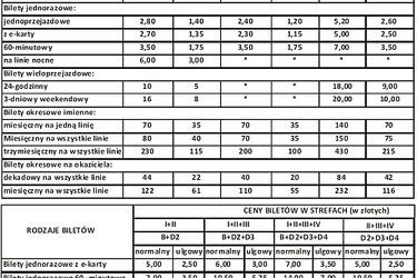 Podrożały bilety Białostockiej Komunikacji Miejskiej. Zobacz nowy cennik