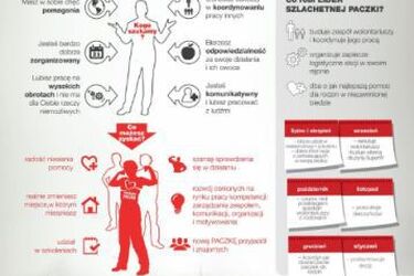 Szlachetna Paczka. Zaangażuj się w pomoc potrzebującym