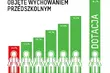 Jest zapowiedź tańszych i bardziej dostępnych przedszkoli