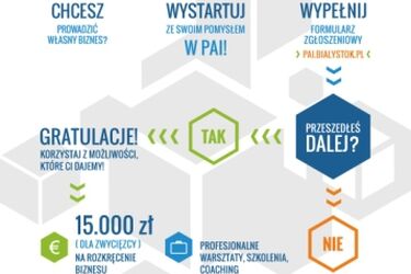 Wystartuj ze swoim pomysłem w "Podlaskim Akceleratorze Innowacji"!