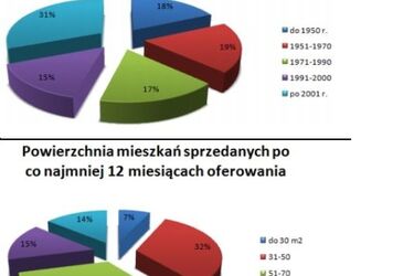 Czy trudno jest sprzedać mieszkanie? Praktyczne wskazówki