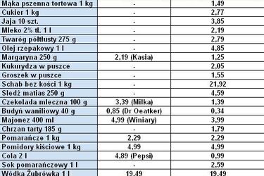 Porównujemy ceny. Sprawdź, ile zapłacisz za zakupy świąteczne w Lidlu
