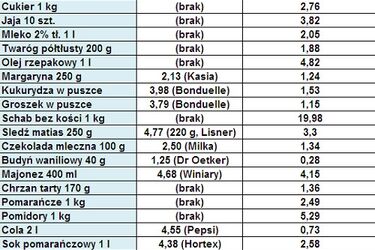 Porównujemy ceny. Sprawdź, ile zapłacisz za zakupy świąteczne w Auchan