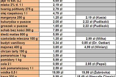 Porównujemy ceny. Sprawdź, ile zapłacisz za zakupy wielkanocne w Lidlu