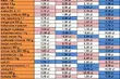 Lidl, Carrefour, Biedronka i Auchan. Sprawdź, gdzie jest najtaniej