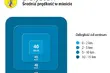 W centrum Białegostoku jeździ się coraz szybciej [INFOGRAFIKA]