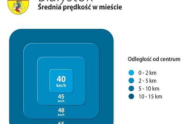 W centrum Białegostoku jeździ się coraz szybciej [INFOGRAFIKA]