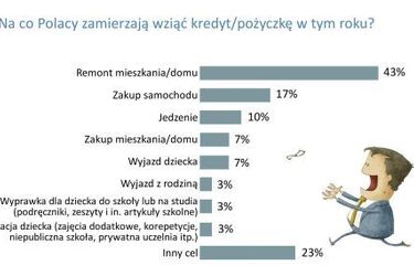 Podlasianie chcą się zadłużać na mieszkania. Wyniki badań