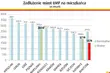 Ile wynosi dług Białegostoku?