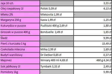 Ile przeznaczymy na przedświąteczne zakupy w Carrefour?