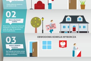 Wybory prezydenckie 2015. Gdzie, jak i na kogo głosować?