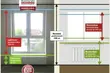 Nowa inwestycja w centrum Białegostoku. Są jasne i ustawne mieszkania