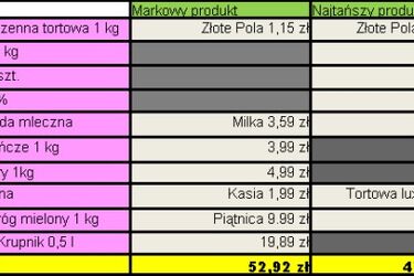 Ruszyły przedświąteczne zakupy. Porównujemy ceny w białostockich sklepach