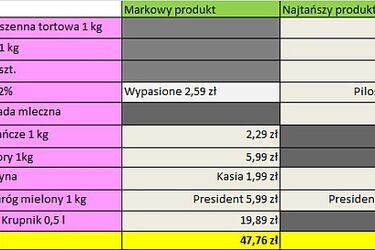Święta tuż, tuż - sprawdzamy ceny w białostockich marketach. Zobaczmy, co przygotował dla nas Lidl
