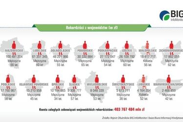 56-letni Podlasianin tonie w długach. To rekordzista, który musi oddać 17 mln złotych
