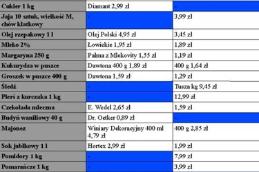 Ile zapłacimy za świąteczne zakupy w Bi1?