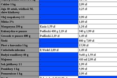 Zakupy w Biedronce. Ile za nie zapłacimy przed świętami?