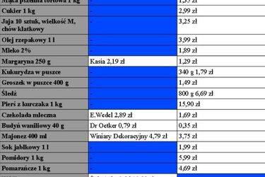 Porównujemy ceny. Sprawdź, ile zapłacisz za przedświąteczne zakupy w Lidlu