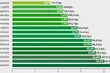 Wskaźnik bezrobocia w Polsce pod koniec zeszłego roku. Jak wypadło Podlaskie?