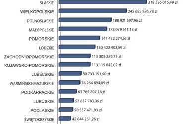 Długi podlaskich firm z branży handlowej. 1365 przedsiębiorstw musi oddać ponad 50 mln zł