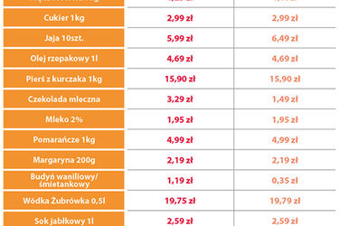 "Przedświąteczne koszyki". Co przygotował dla nas Lidl?