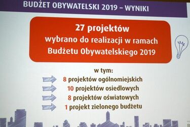 Budżet Obywatelski 2019 - znamy wyniki! [LISTA PROJEKTÓW]