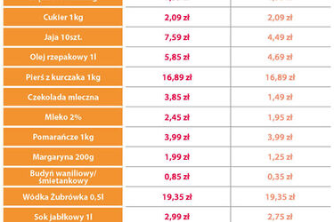 "Przedświąteczne koszyki". Jakie ceny przygotował dla nas Carrefour?