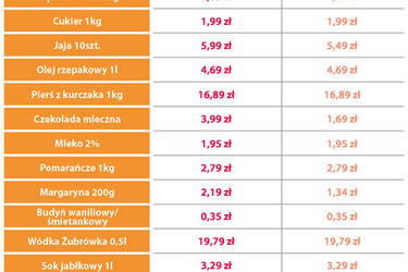 "Przedświąteczne koszyki". Czy w Lidlu będzie taniej?