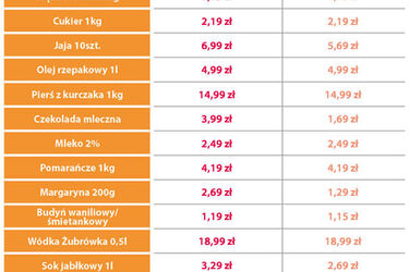 "Przedświąteczne koszyki". Czy w Lewiatanie będzie taniej?
