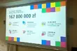 Niemal 170 milionów dla podlaskich firm na innowacje i nie tylko