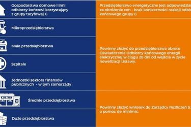 Dodatkowe godziny pracy Biur Obsługi Klienta PGE Obrót