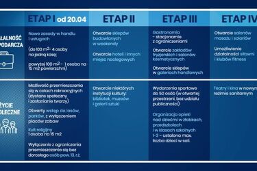 Rząd znosi ograniczenia. Więcej osób w sklepach i kościołach