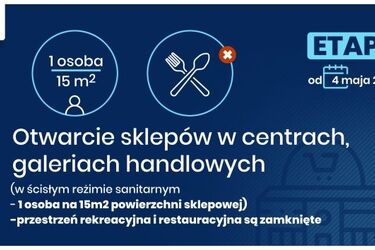 Galerie handlowe, przedszkola, hotele po majówce otwarte!