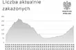 Niepokojący wzrost krzywej zachorowań. Nowe zarażenia w Grajewie i Sokółce