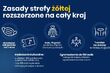 Cała Polska w żółtej strefie. Maseczki znów będą obowiązkowe