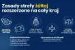 Cała Polska w żółtej strefie. Maseczki znów będą obowiązkowe