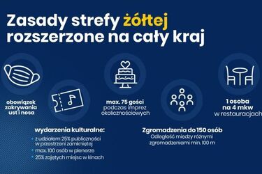 Cała Polska w żółtej strefie. Maseczki znów będą obowiązkowe