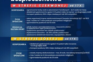 Białystok trafił do czerwonej strefy! Ograniczenia dla sklepów i szkół [NOWE ZASADY]