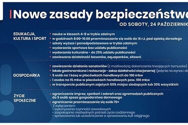 Nowe obostrzenia w całym kraju. Wciąż przybywa zakażeń COVID-19
